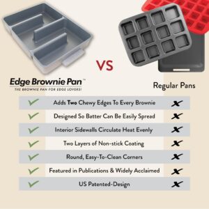 Baker's Edge Brownie Pan, The Original All Edges Brownie Pan for Baking | Premium Doble Nonstick Coating, Heavy Gauge Cast Aluminum Construction, Rectangular 9x12” Size Baking Pan - US Patented Design