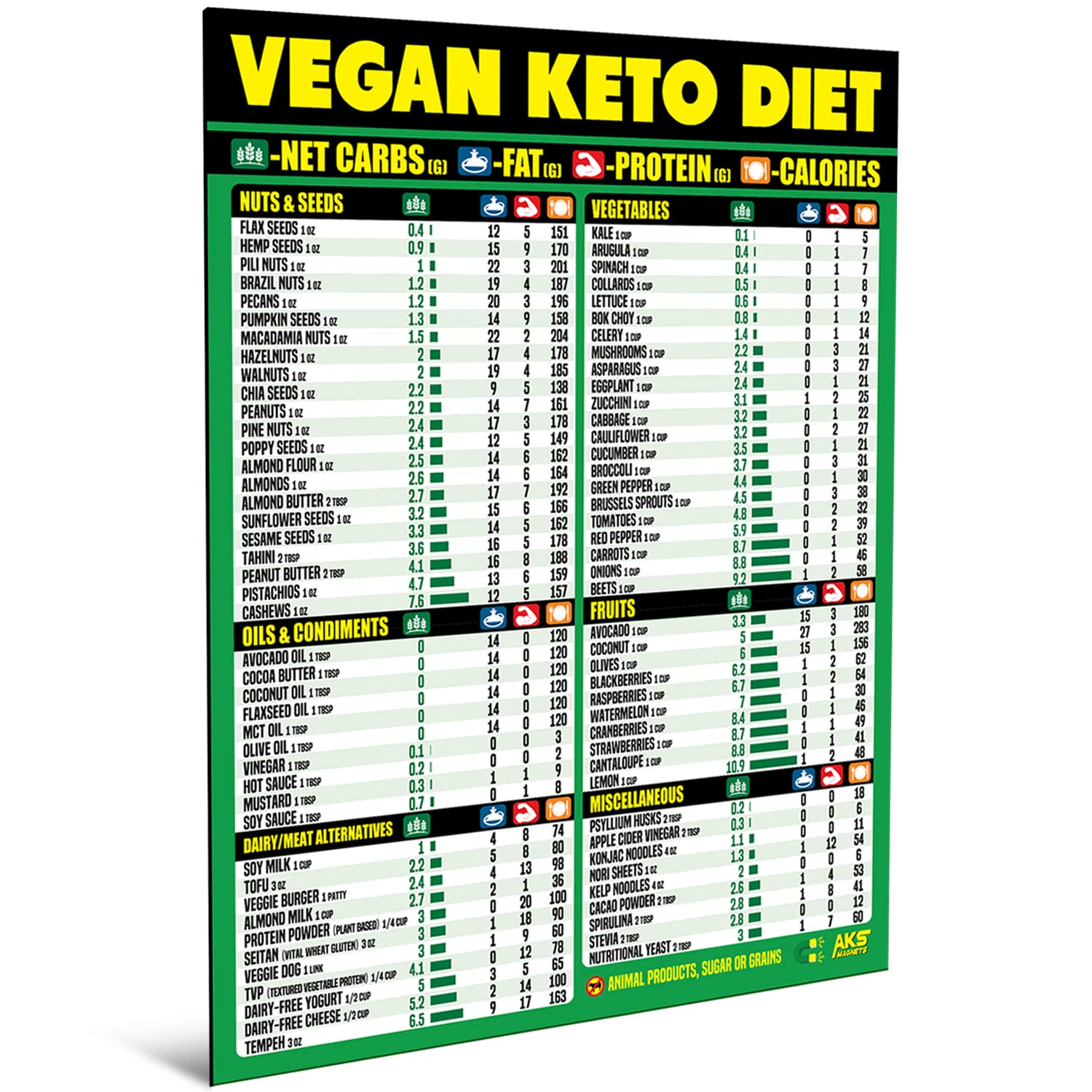 Kitchen Conversion Chart and Vegan Keto Diet Cheat Sheet Magnet Combination Bundle - Extra Large Easy to Read Reference Guides for Vegan Keto Dieting and Baking & Recipe Unit Conversions