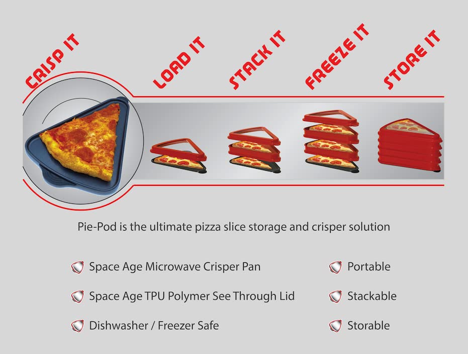 PIE-POD™ - Double Decker - Reusable Pizza Crisper and Pizza Storage Crisper Pan Heats to Over 400'F in the Microwave Oven!