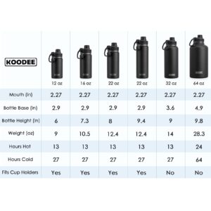 koodee Water Bottle -16 oz Stainless Steel Double Wall Vacuum Insulated Water Bottle for School Wide Mouth Spotrs Flask with Leakproof Spout Lid (Navy)