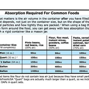 PackFreshUSA: Quart 7" x 9" x 3" Seal-Top Stand-Up Mylar Bags Long-Term Food Storage - 7 Mil Thick - Resealable - Heat Sealable - 100 Pack