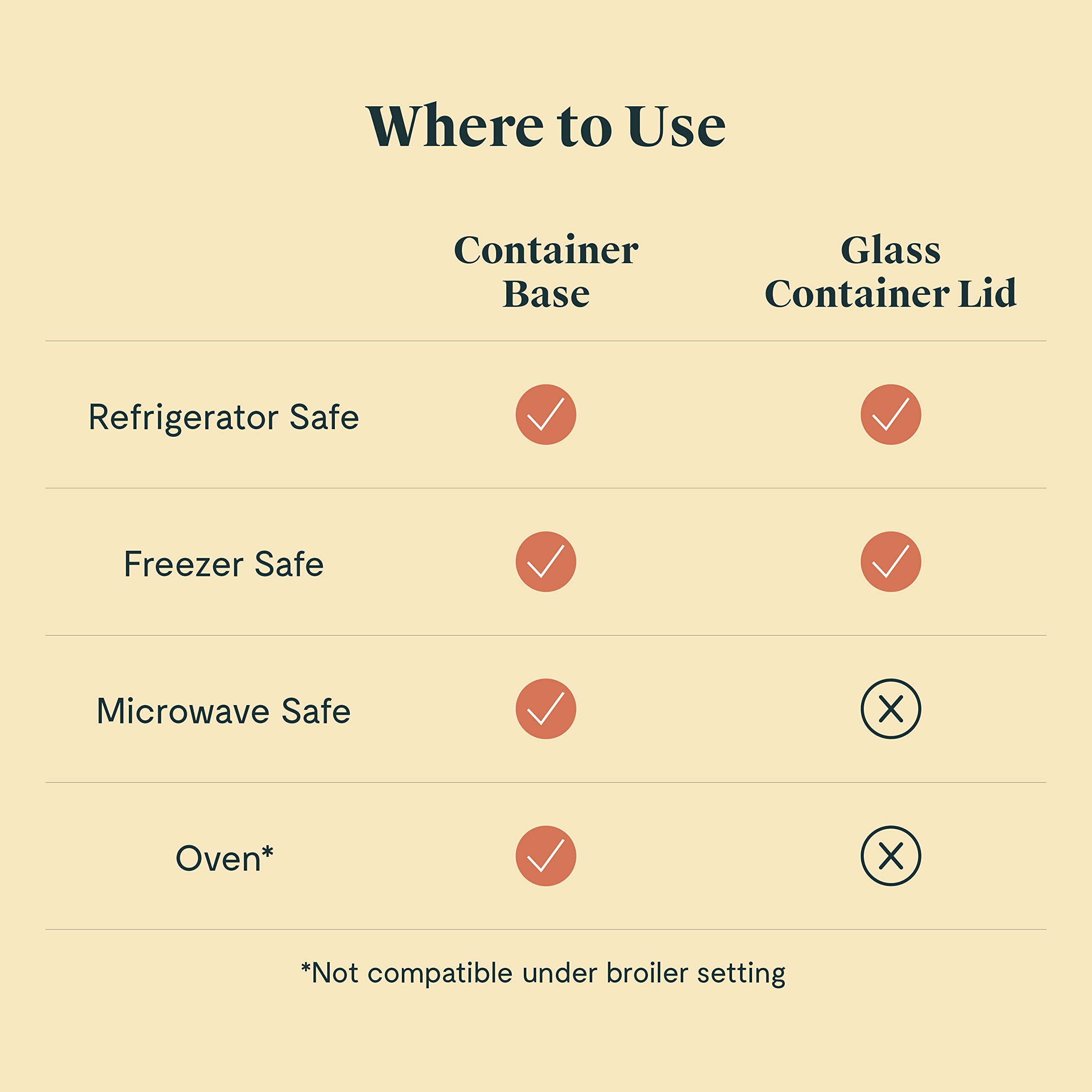 Caraway Glass Food Storage - 6.6 Cup Glass Container - Ceramic Coated Food Container - Non Toxic, Non Stick Lunch Box Container with Glass Lids. Dishwasher, Oven, & Microwave Safe - Mist