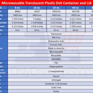 Nicole Fantini Deli Containers with Lids 64oz. Leakproof 20 Sets BPA-Free Plastic Food Storage Cups Clear Airtight Takeout Container Heavy-Duty, Microwaveable Freezer Safe Disposable/Reusable