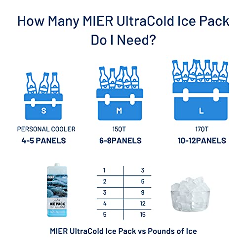 Ice Packs for Lunch Bags - MIER Resuable Lunch Box Freezer Ice Pack Slim Icepack Blocks for Lunchbox Coolers, Long Lasting (Blue, Pack of 2)