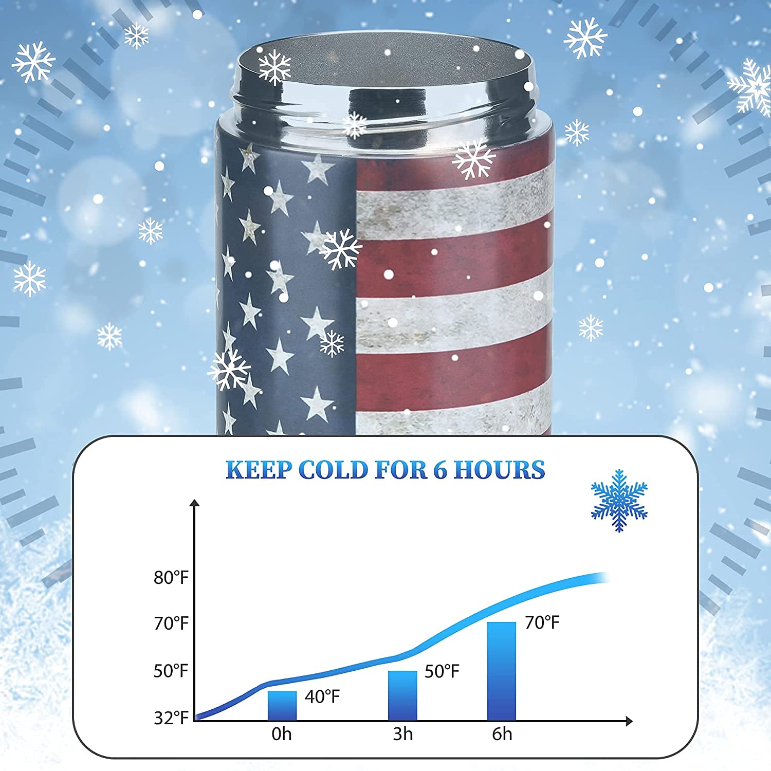 2 Pack Beer Can Cooler, 4-IN-1 Can Insulators for 12 Oz Drinks, Double Wall Stainless Steel Can Sleeves Keep Your Beverages Cold (American Flag)