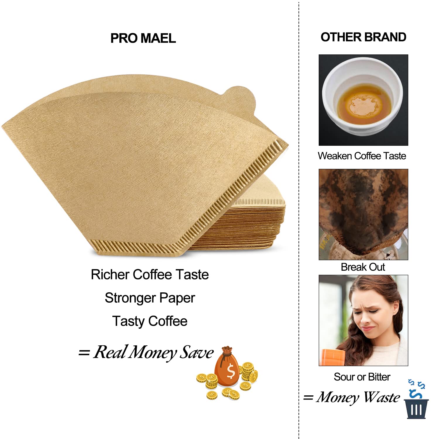 Pro Mael #4 Cone Coffee Filters Paper Disposable for Pour Over and Drip Coffee Maker, Better Filtration No Blowouts, Made from Unbleached Natural Filter Paper (100 Count)