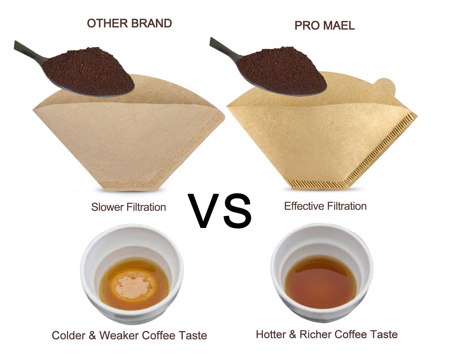 Pro Mael #4 Cone Coffee Filters Paper Disposable for Pour Over and Drip Coffee Maker, Better Filtration No Blowouts, Made from Unbleached Natural Filter Paper (100 Count)