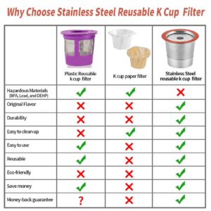 Reusable K Cups Coffee Pod Filters for Keurig 2.0 & 1.0 Single Cup Coffee Makers, Universal Refillable KCups, K-cups Reusable Filter (1)