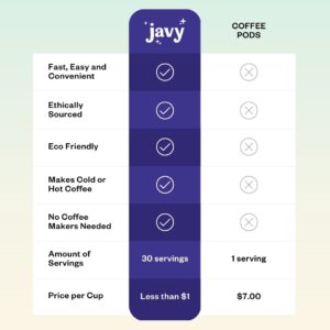 Javy Coffee Concentrate Bundle - Cold Brew Coffee, Perfect for Instant Iced Coffee, Cold Brewed Coffee and Hot Coffee - Original & Vanilla