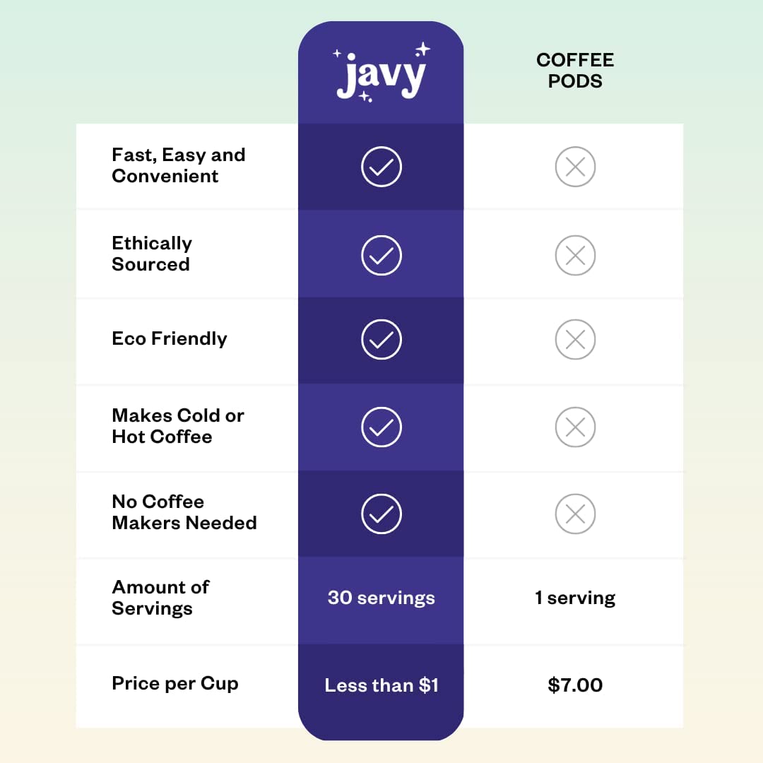 Javy Coffee Concentrate Bundle - Cold Brew Coffee, Perfect for Instant Iced Coffee, Cold Brewed Coffee and Hot Coffee - Original & Vanilla