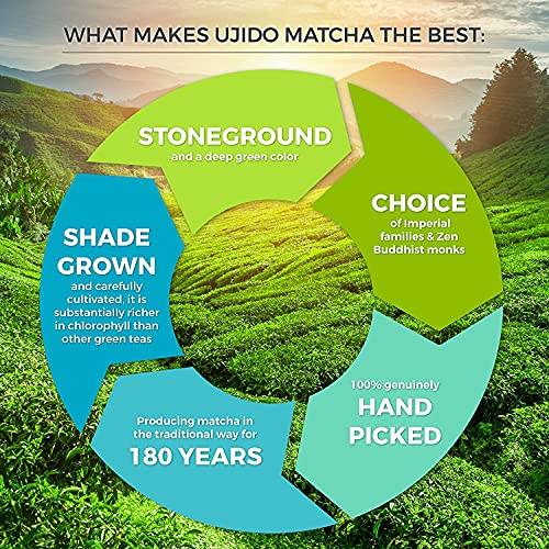 Ujido The Path of Zen Japanese Matcha Green Tea Powder – Ceremonial Blend (2 oz)