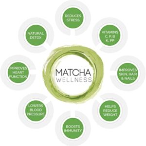 eco heed Organic Japanese Matcha Green Tea Powder - Premium Superior Culinary Grade - Stone Ground No Additives - (3.5oz)