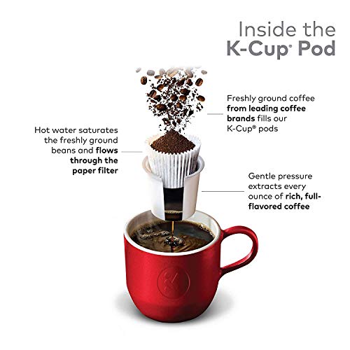 Tim Horton's Single Serve Coffee Cups, Original Blend, 80 Count