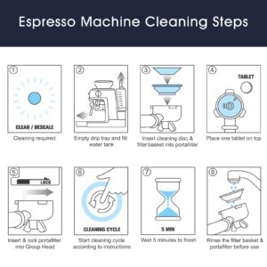 possiave Espresso Machine Cleaning Tablets and Filters for Breville Espresso Machines (8 Tablets + 12 Filters) - 1.5 Gram Cleaning Tablets & Replacement Water Filter - Espresso Cleaner Accessories
