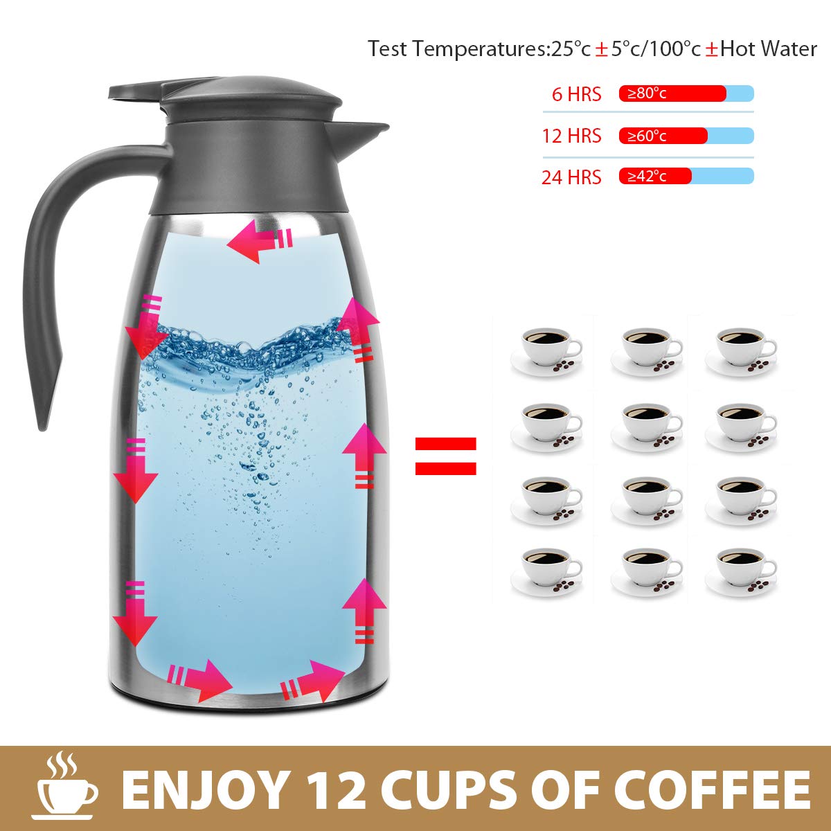 Yummy Sam Thermal Coffee Carafe Stainless Steel 68oz(2 Lifter) Double Walled Vacuum Coffee Thermos Water Beverage Dispenser 12 Hour Heat Retention/24 Hour Cold Retention (Silver)