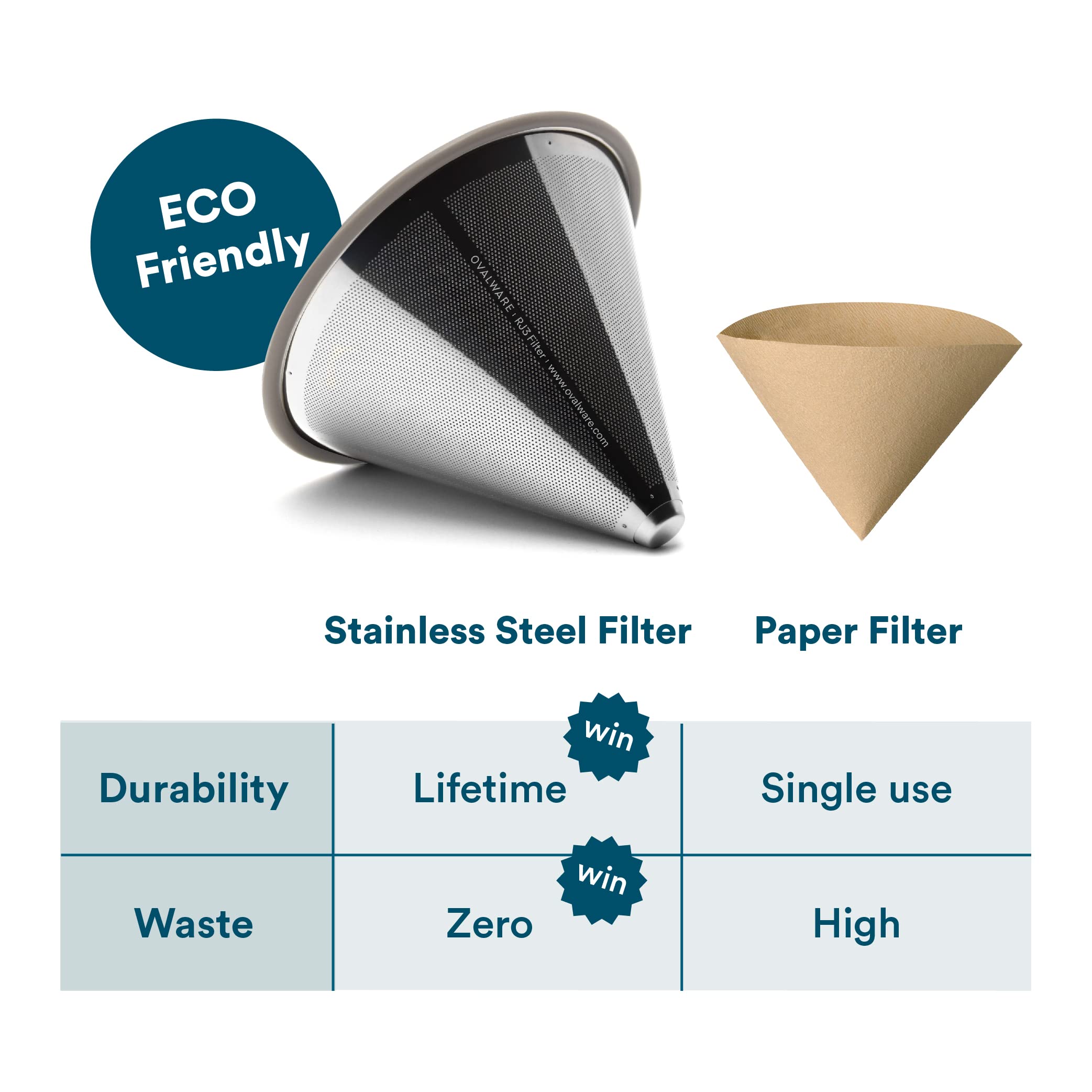 OVALWARE Paperless Stainless Steel Pour Over Coffee Filter – Reusable and Permanent Coffee Cone Dripper for Ovalware, Chemex, Hario and Other Carafes