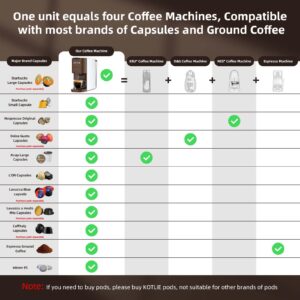 KOTLIE Single Serve Coffee Maker, 4 in1 Espresso Machine for Nespresso Original/K cups/L'OR/Ground Coffee/illy Coffee ESE, 19Bar Espresso Maker, 1450W Fast Heat Coffee Machine(Coffee)