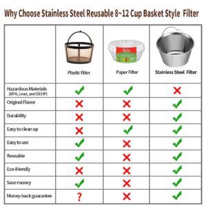 8-12 Cup Reusable Basket Permanent Coffee Filters, Perfect Fit 8-12 Cup Hamilton Beach Cuisinart Basket-Style Coffee Maker Filters and Replace Basket Paper Filters (Hamilton Beach)