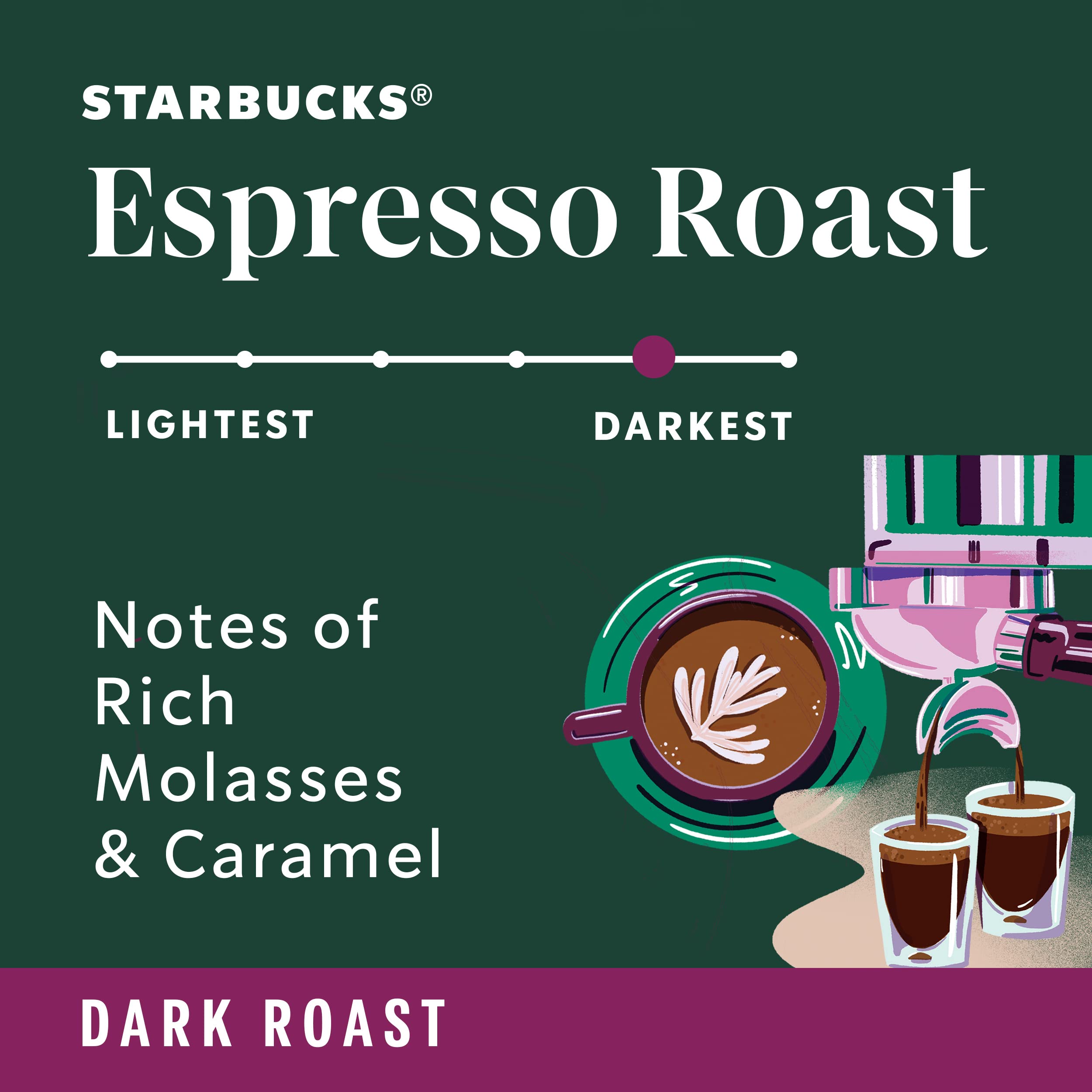 Starbucks Ground Coffee, Dark Roast Coffee, Espresso Roast, 100% Arabica, 1 Bag (12 Oz)