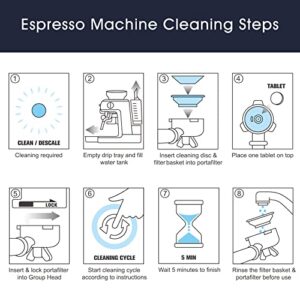 possiave Espresso Machine Cleaning Tablets and Filters for Breville Espresso Machines (40 Tablets + 6 Filters) - 1.5 Gram Cleaning Tablets & Replacement Water Filter - Espresso Cleaner Accessories