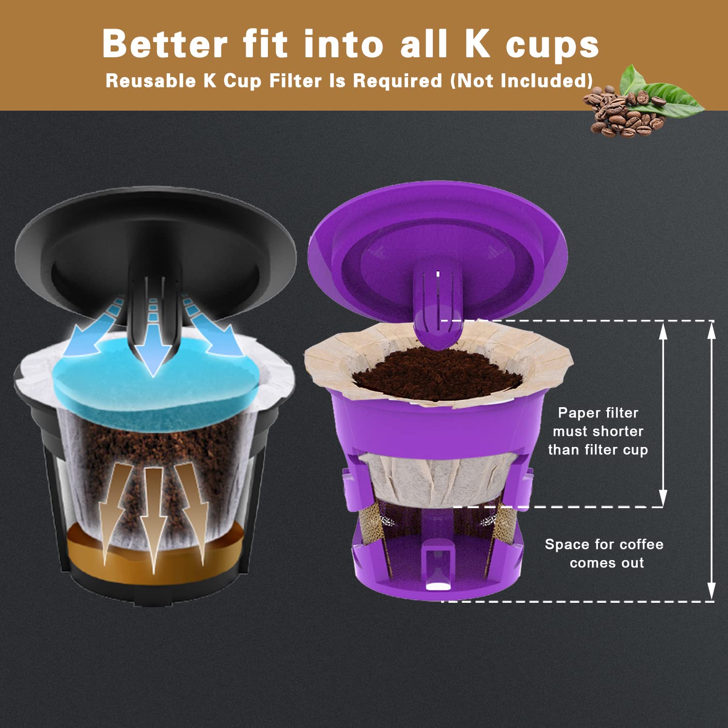 HERISUN Disposable K Cup Coffee Filters 300 Count, Coffee Filter Paper for Keurig Brewers Single Serve 1.0 and 2.0, Use with Resusable K Cup Pods, Natural