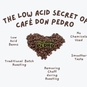 Cafe Don Pedro American Roast Naturally Low Acid Coffee - Large Can - Coffee Grounds for Sensitive Stomachs - Delicious Medium Roast Stone Ground Coffee