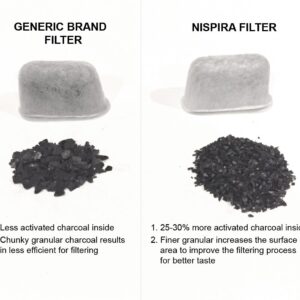 12 NISPIRA Replacement Activated Charcoal Water Filters for Cuisinart Coffee Machines, Compared to Cuisinart DCC-RWF
