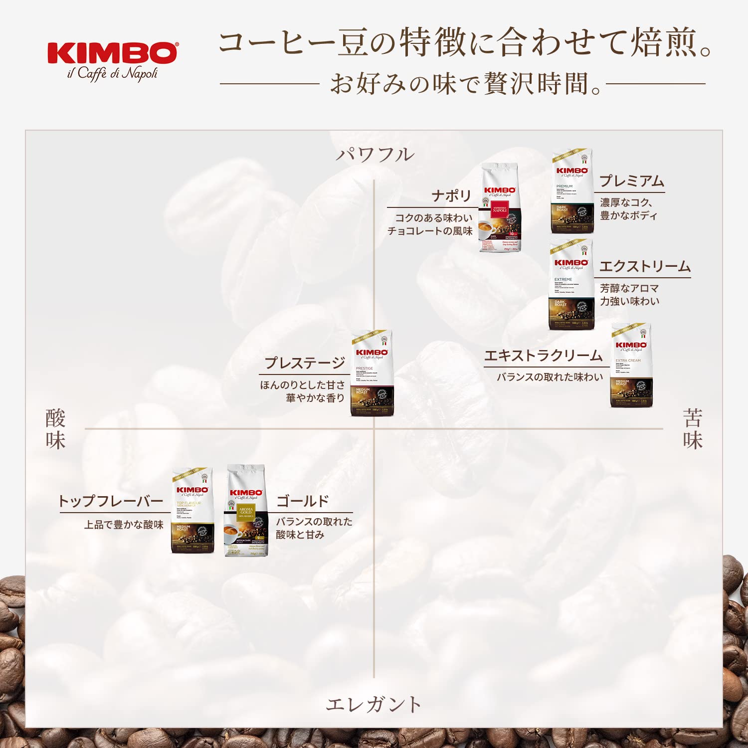 Kimbo Extra Cream Espresso Whole Beans 2.2lb/1000g