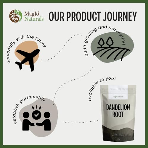 MagJo Naturals Dandelion Root, Raw, Not Roasted, Loose Tea (200+ Cups) (16 oz) 100% Wild-Crafted from Eastern Europe