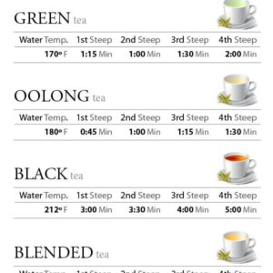 Darjeeling Tea - Organic - Loose Leaf - Bulk - Non GMO - 96 Servings, 8 oz