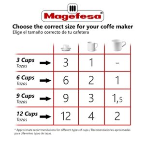 MAGEFESA ® Kenia Noir Stovetop Espresso Coffee Maker, 6 cups / 10 oz, make your own home italian coffee with this moka pot cuban cooffe, made in black enamelled aluminum, safe and easy to use, café