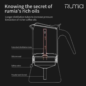 Rumia Stainless Steel &Glass Stovetop Moka Pot，Classic Italian Style Espresso Cup Moka Pot，Easy to Operate & Quick Cleanup Moka Pot (6 Cup)