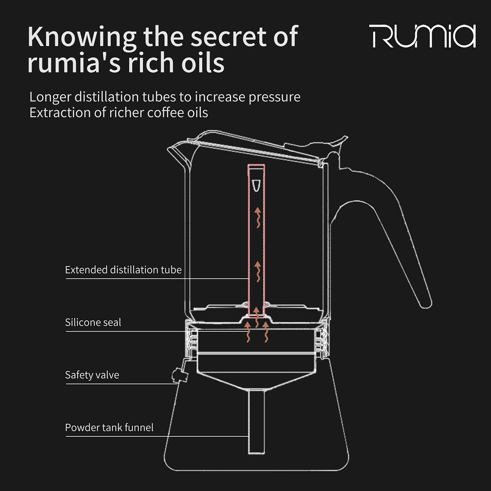 Rumia Stainless Steel &Glass Stovetop Moka Pot，Classic Italian Style Espresso Cup Moka Pot，Easy to Operate & Quick Cleanup Moka Pot (6 Cup)