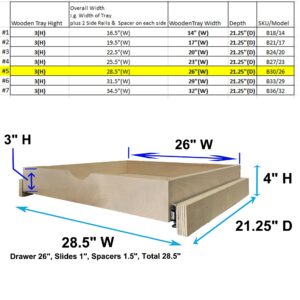 COUVER CabinetRTA Soft Close Fully Assembled Slide Out Cabinet Shelf Pull-Out Wood Drawer Organizer 28.5"(W) x 21.25"(D) X 4"(H), Soft-Close Rail with Spacer(4 Steps to Install)