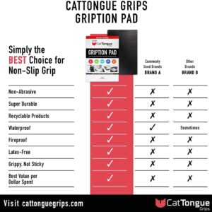 Non-Adhesive Grip Pad Combo Pack by CatTongue – Portable Multi-Purpose Non Slip Mat for Preventing Tools, Gadgets, and Gear from Slipping, Sliding, or Shifting (Black & Clear)