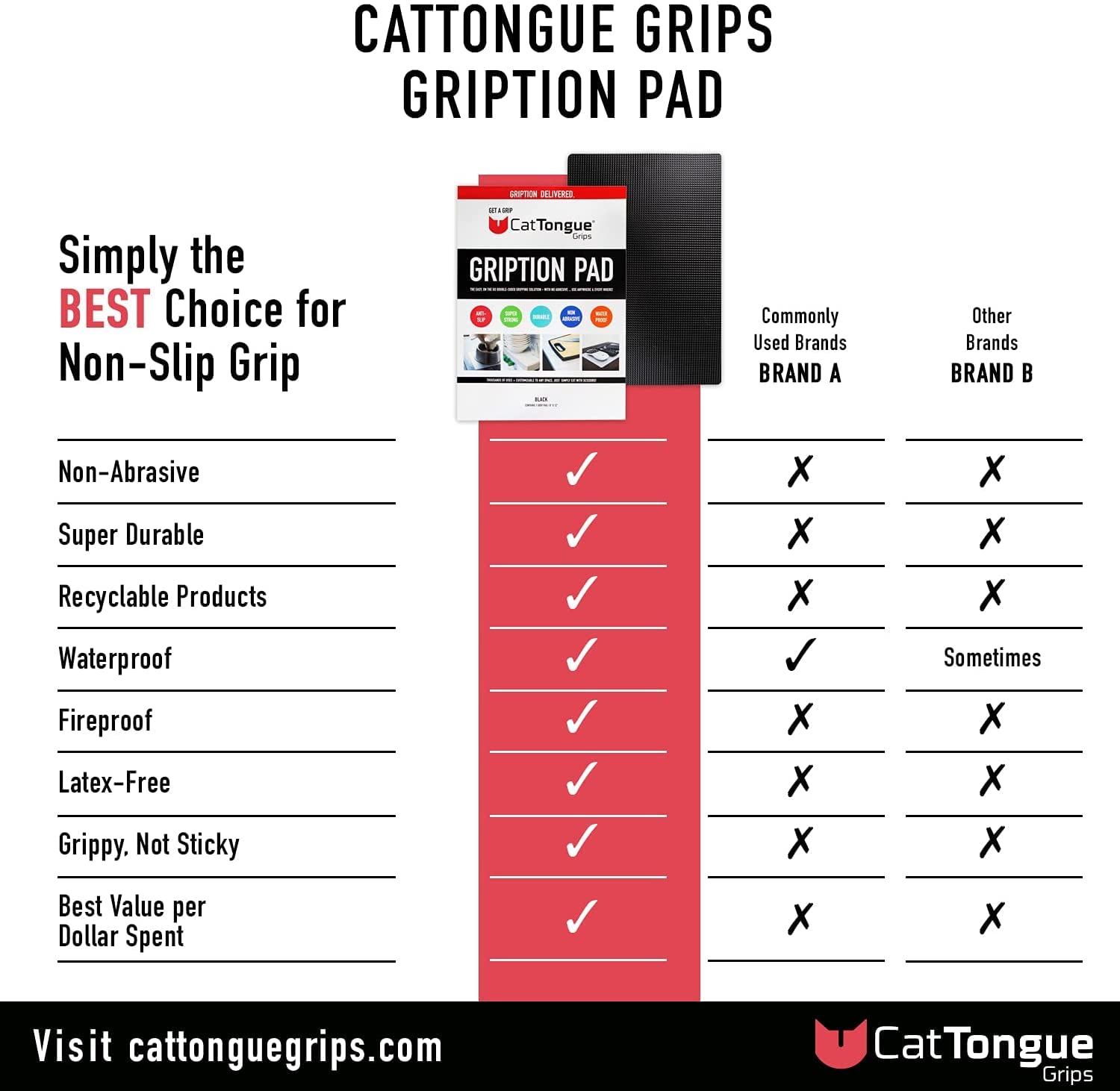 Non-Adhesive Grip Pad Combo Pack by CatTongue – Portable Multi-Purpose Non Slip Mat for Preventing Tools, Gadgets, and Gear from Slipping, Sliding, or Shifting (Black & Clear)