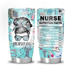 wodealmug nurse gifts for women,nurse nutrition facts tumbler thermal insulated travel coffee mug cup with lid-nurse appreciation gifts 20 oz