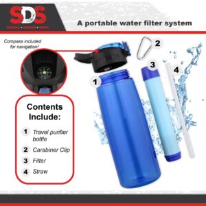 SDS Water Filter Bottle - Blue Filtering Water Bottle Filter Travel Accessory for Safe Drinking Camping Water Purifier