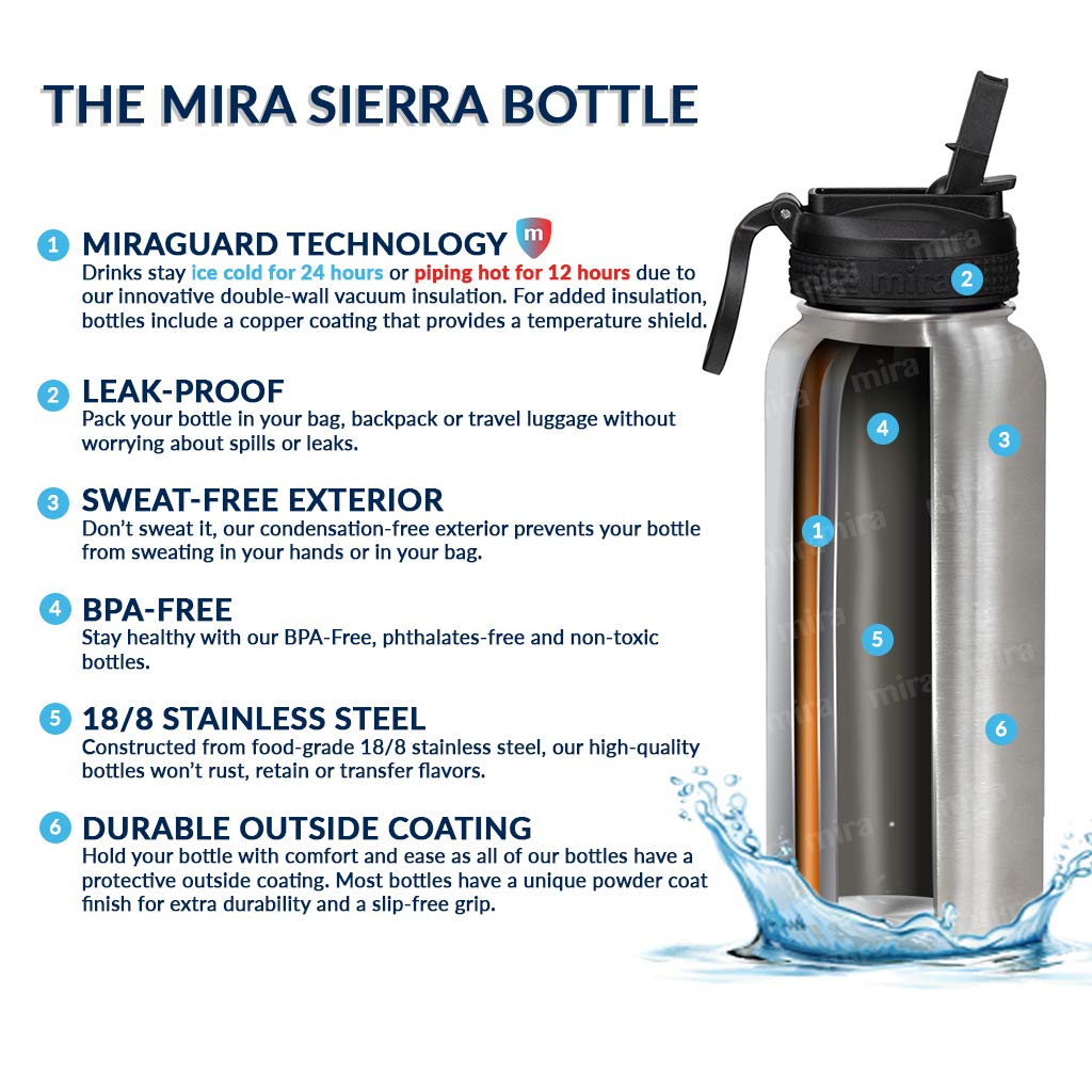 MIRA Water Bottle with Straw and Handle Lid Vacuum Insulated Stainless Steel Metal Thermos Bottle - Reusable Leak Proof Keep Cold Sports Flask - 32 oz, 2 Lids, Taffy Pink