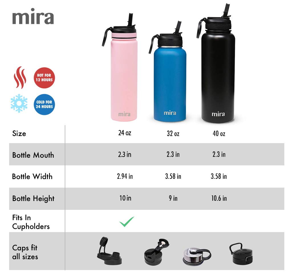 MIRA Water Bottle with Straw and Handle Lid Vacuum Insulated Stainless Steel Metal Thermos Bottle - Reusable Leak Proof Keep Cold Sports Flask - 32 oz, 2 Lids, Taffy Pink