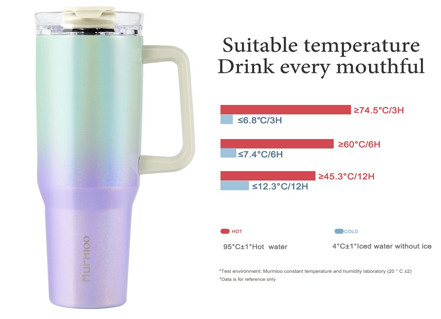 Murmioo 40OZ Tumbler with Handle and Straw,Insulated Leak Proof Stainless Steel Travel Mug,Reusable Water Bottle Cup，Maintains Cold, Heat, and Ice for Hours(Purple green gradient)