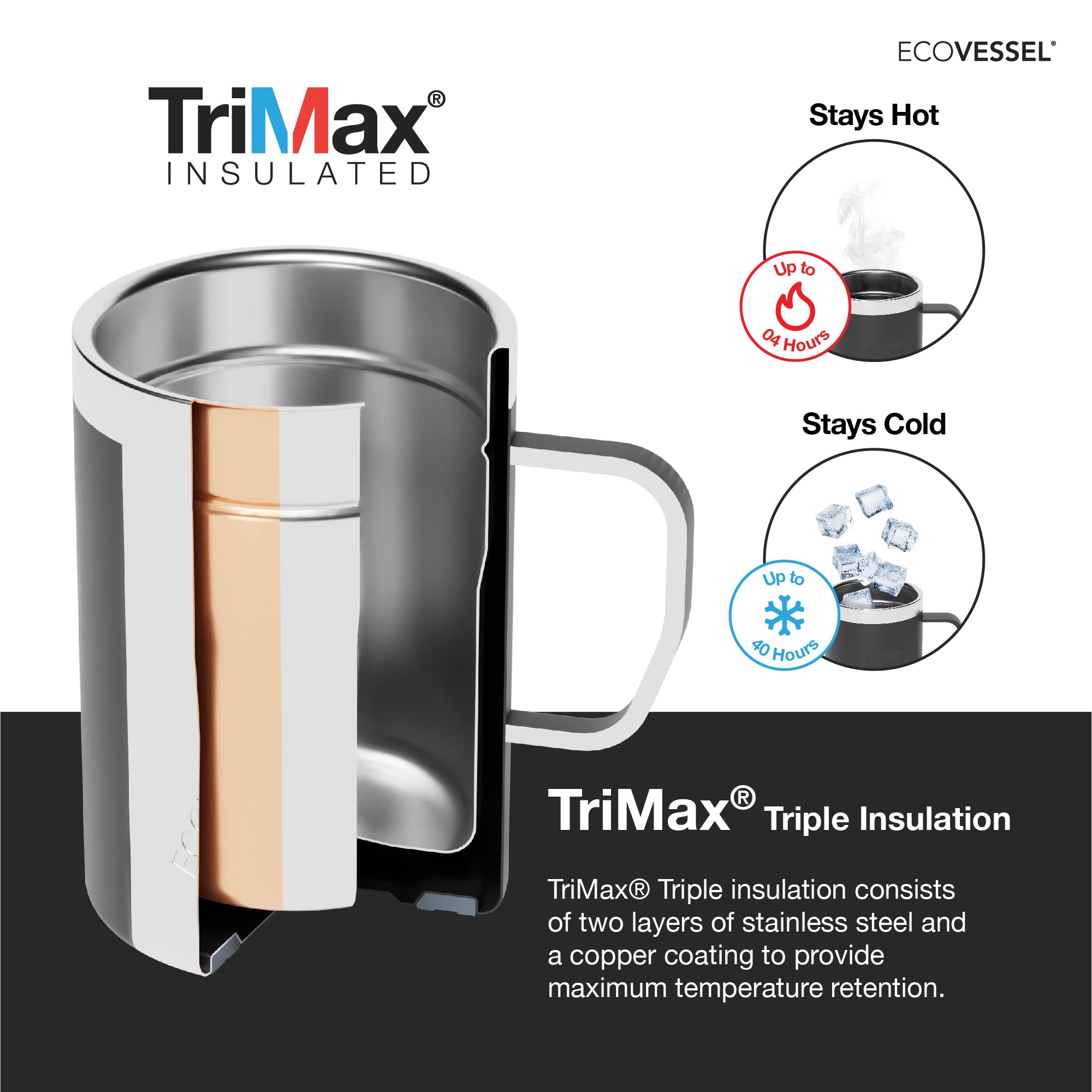 EcoVessel TRANSIT Stainless Steel Travel Mug/Coffee Mug with Slider Lid & Ergonomic Handle, Tumbler With Handle Insulated Coffee Mug - 12oz (White Pearl)