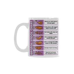 funny poop coffee mug - bristol stool chart coffee mug ceramic material mugs tea cup white 11oz