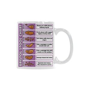 Funny Poop Coffee Mug - Bristol Stool Chart Coffee Mug Ceramic Material Mugs Tea Cup White 11oz