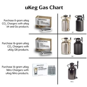 GrowlerWerks uKeg Carbonated Growler-Great Gift for Beer Lovers, 64 oz, Copper