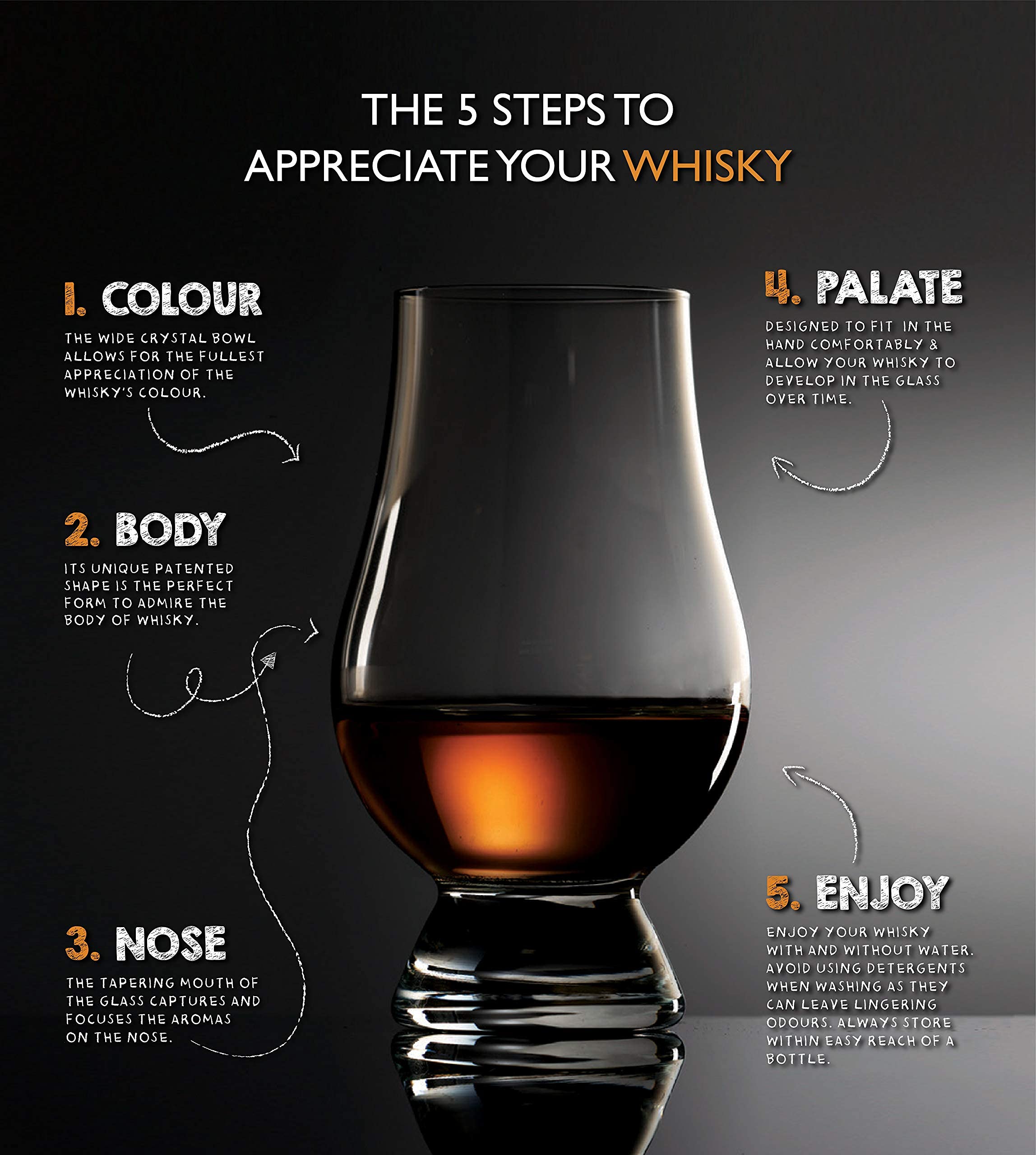 GLENCAIRN BLACK WHISKY GLASS, SET OF 4 IN 4 PACK GIFT CARTON