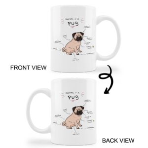kunlisa Cute Pug Mug Cup,Anatomy of a Pug Ceramic Mug-11oz Coffee Milk Tea Mug Cup,Gifts For Dog Lovers Pug Mom Dog Mom Women Men Teen Girls,Pet Lovers Coworkers Gifts