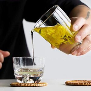 Sizikato Borosilicate Glass Tea Sharing Cup, Kungfu Tea Pitcher. 8 Oz (Clear, 8 oz)