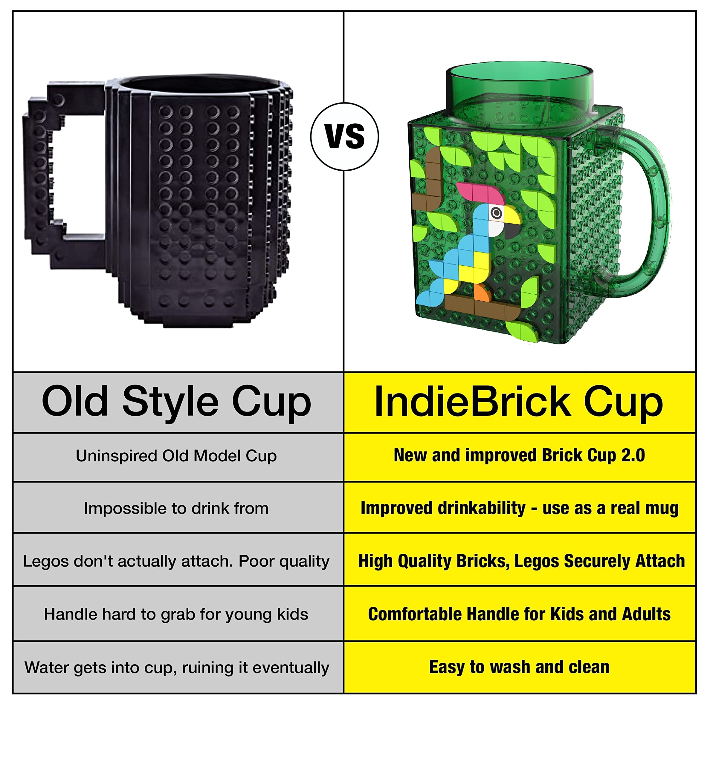 IndieBrick build-on brick cup coffee mug compatible with Lego Building Blocks GREEN