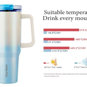 Murmioo 40OZ Tumbler with Handle and Straw,Insulated Leak Proof Double Walled Stainless Steel Travel Mug,Reusable Water Bottle Cup，keep Cold Ice，Hot water for Hours(Blue white gradient)